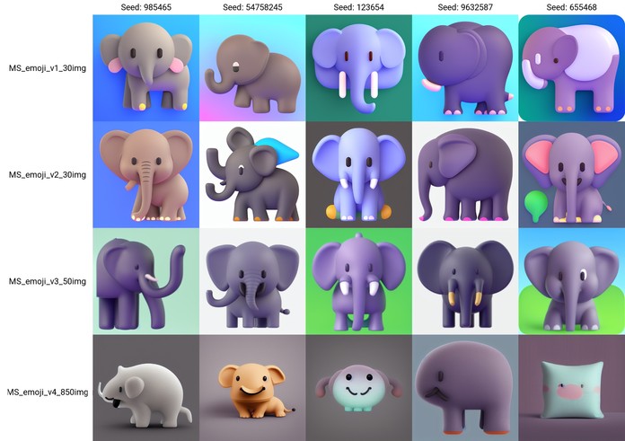 Prompt: little cute elephant, MS_emoji style