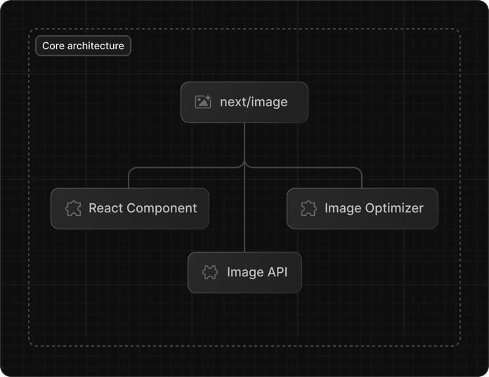 Things you might not know about Next Image — Pixel Point