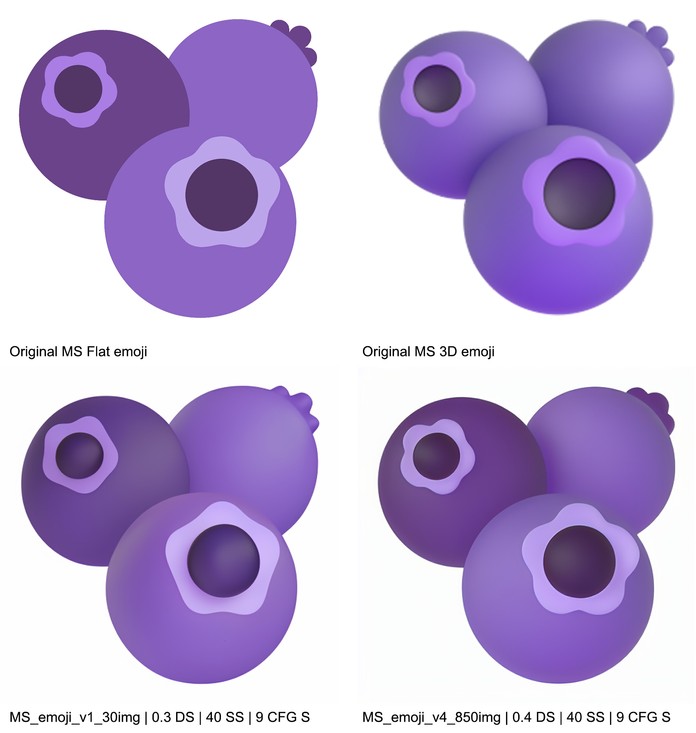 chad emoji, Stable Diffusion